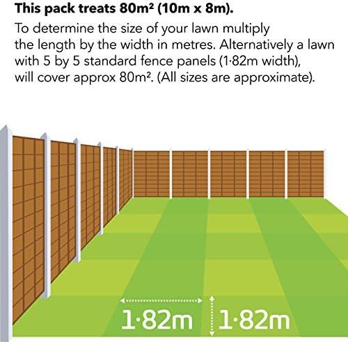 Revitalize Your Lawn with Miracle-Gro 121196 Autumn Lawn Care: Our Review