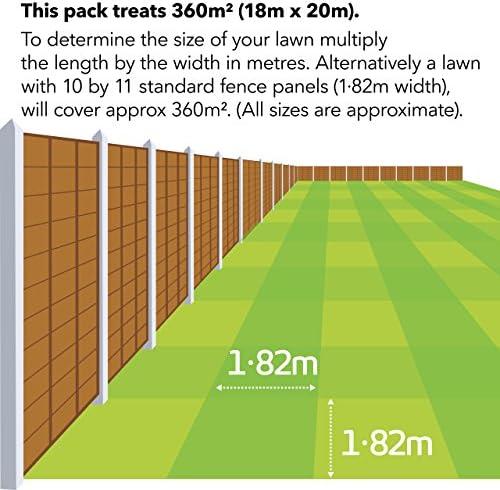 Review: Miracle-Gro Evergreen Complete 4 in 1 Lawn Food - 360 m2